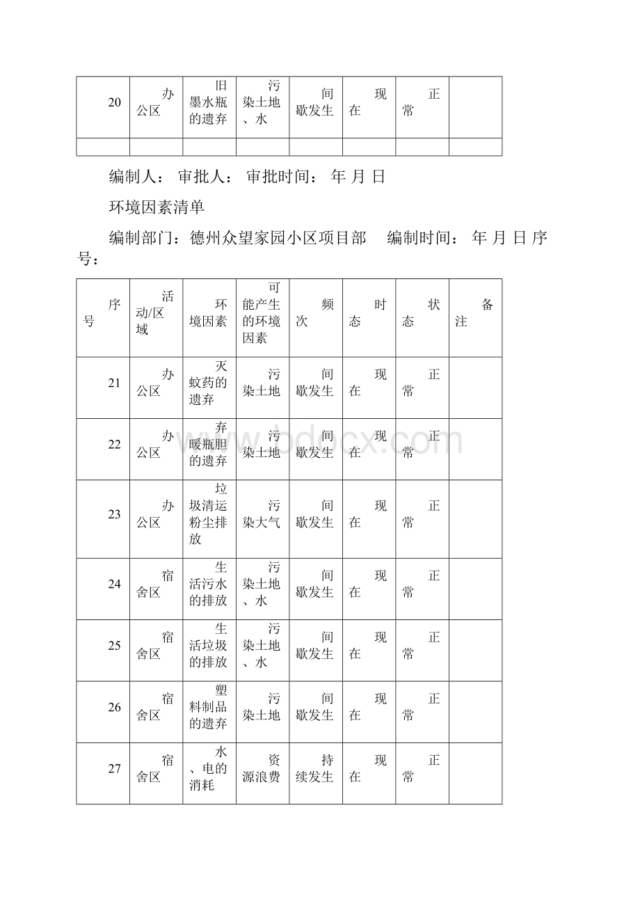 环境因素清单.docx_第3页