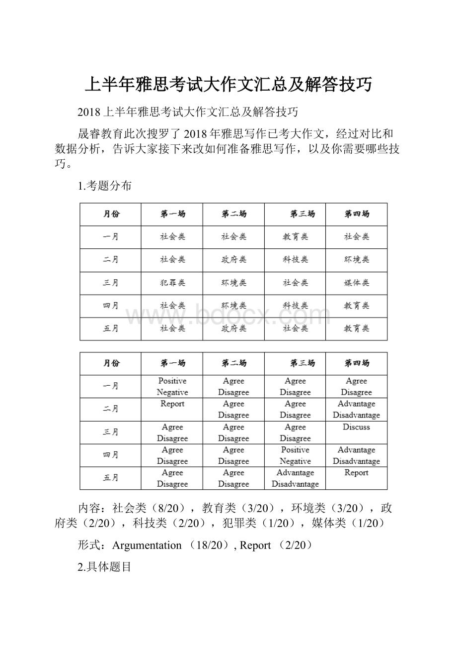 上半年雅思考试大作文汇总及解答技巧.docx