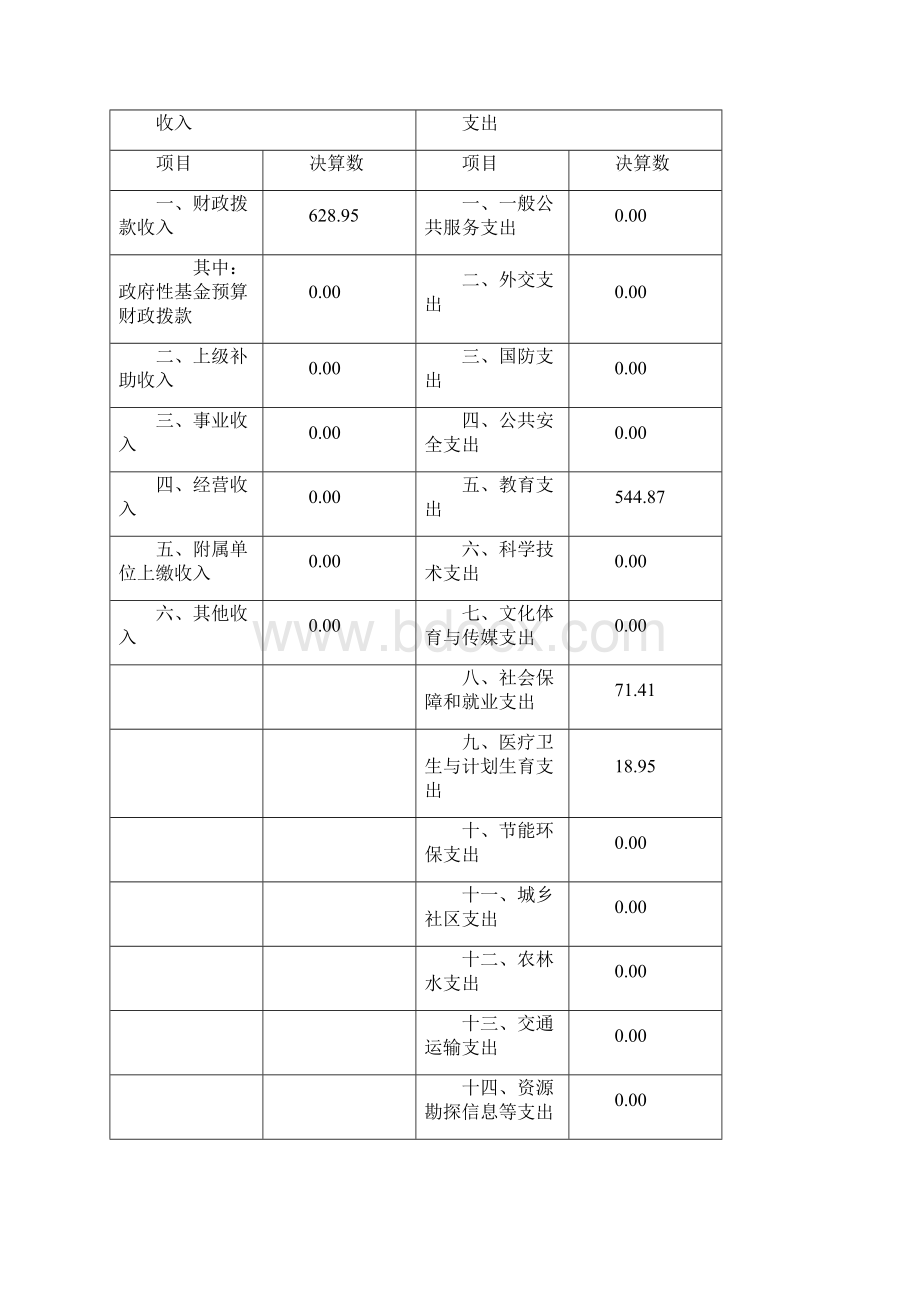 上海浦东新区高南幼儿园单位决算.docx_第2页