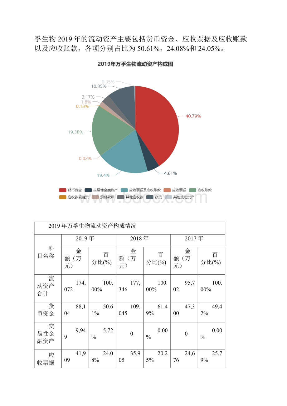 万孚生物度财务分析报告.docx_第3页