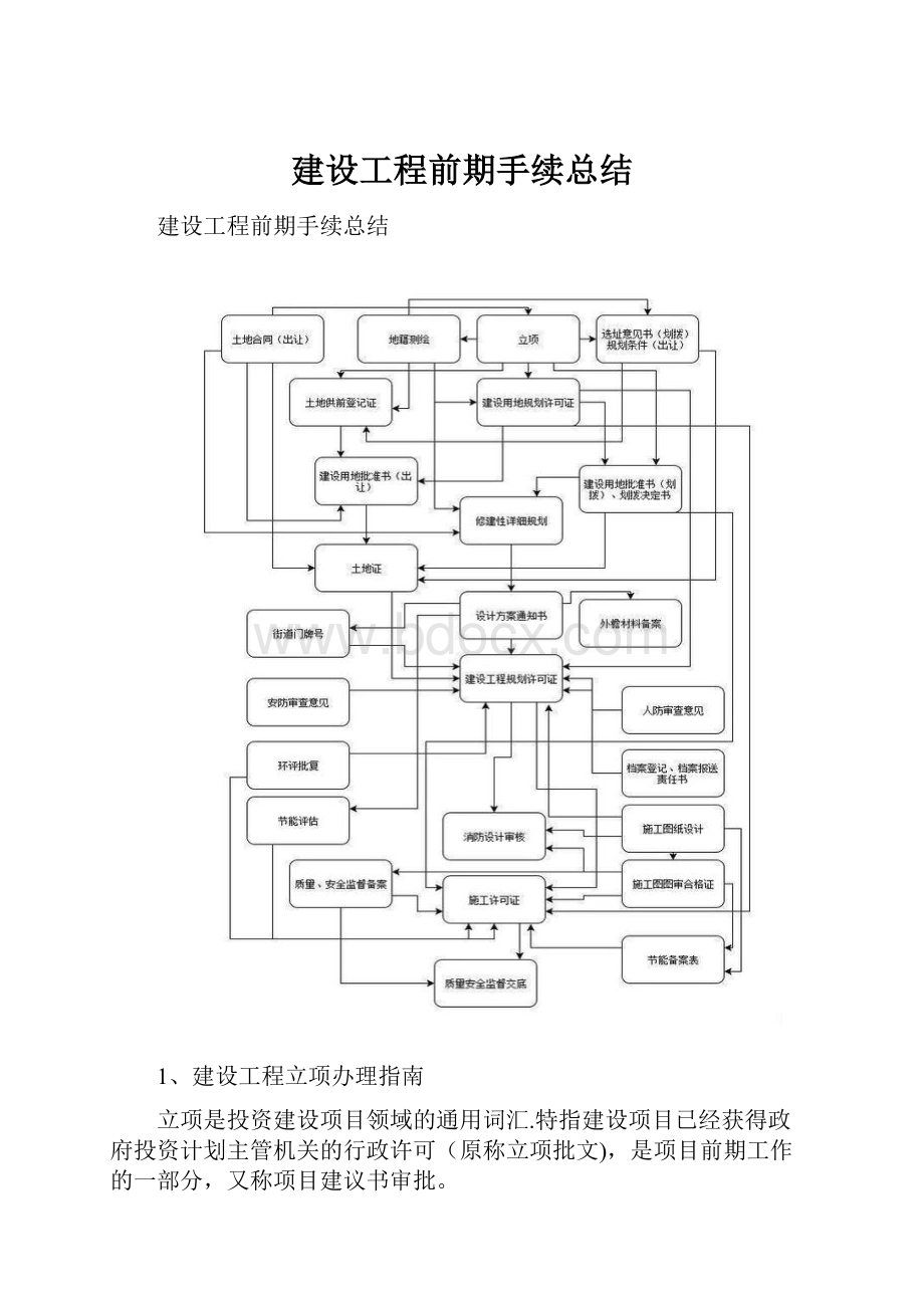 建设工程前期手续总结.docx_第1页