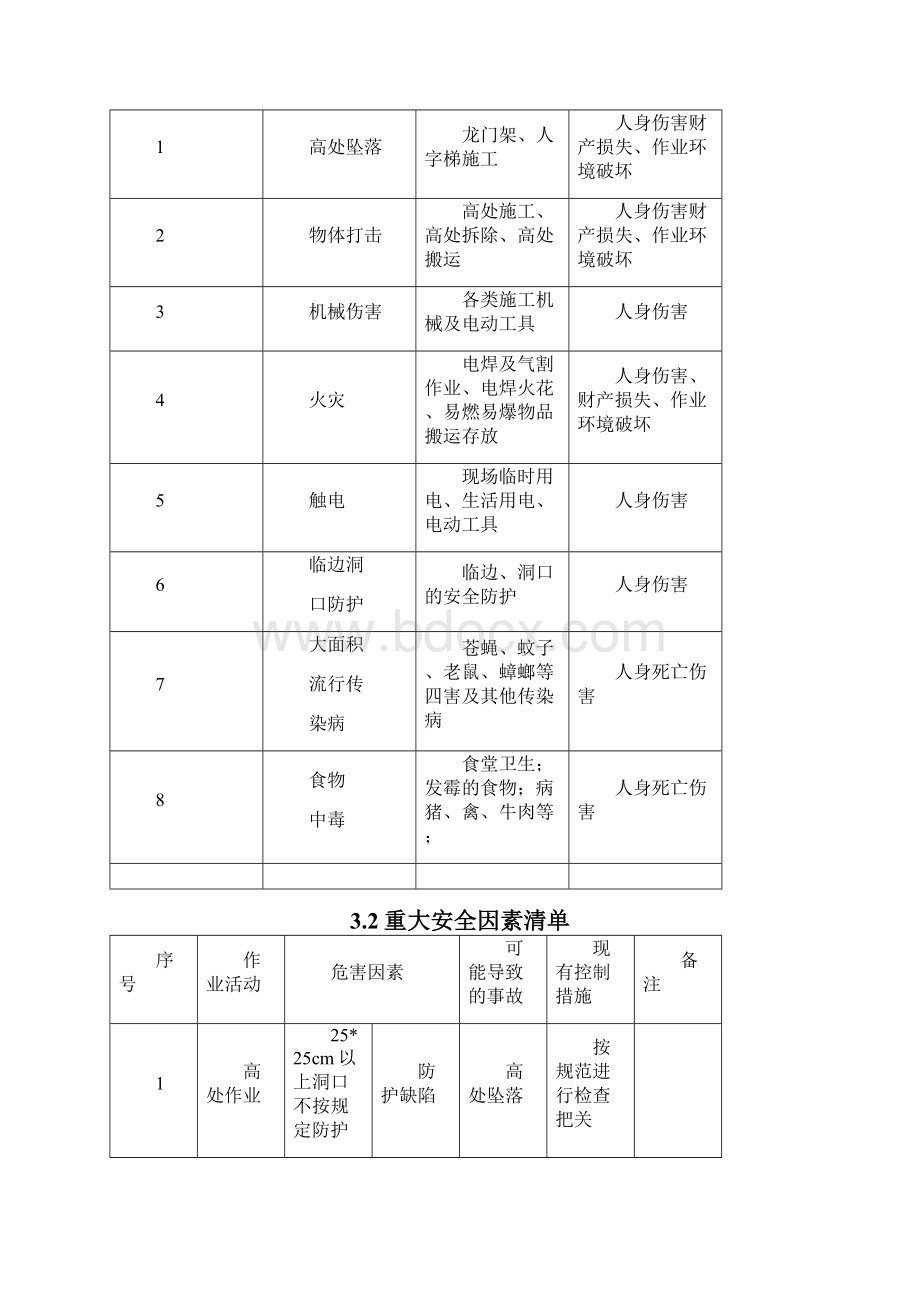 建筑施工安全策划.docx_第3页