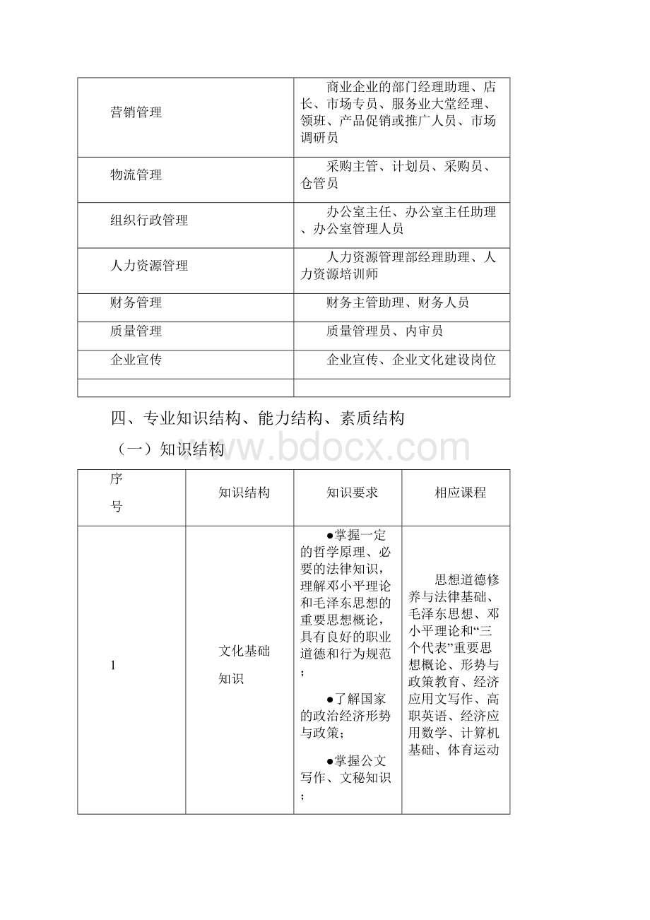 工商企业管理专业培养方案.docx_第2页