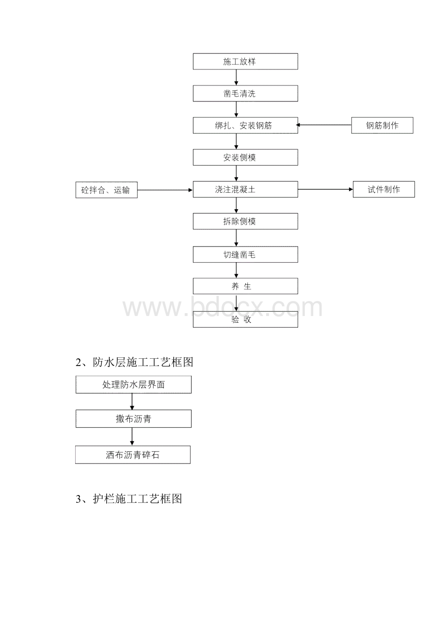 桥面系及附属结构施工组织设计.docx_第2页