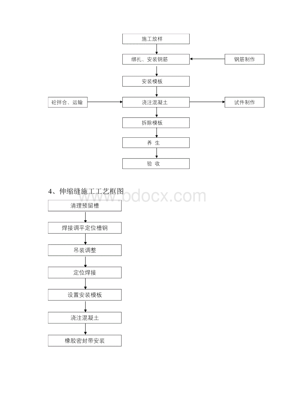 桥面系及附属结构施工组织设计.docx_第3页