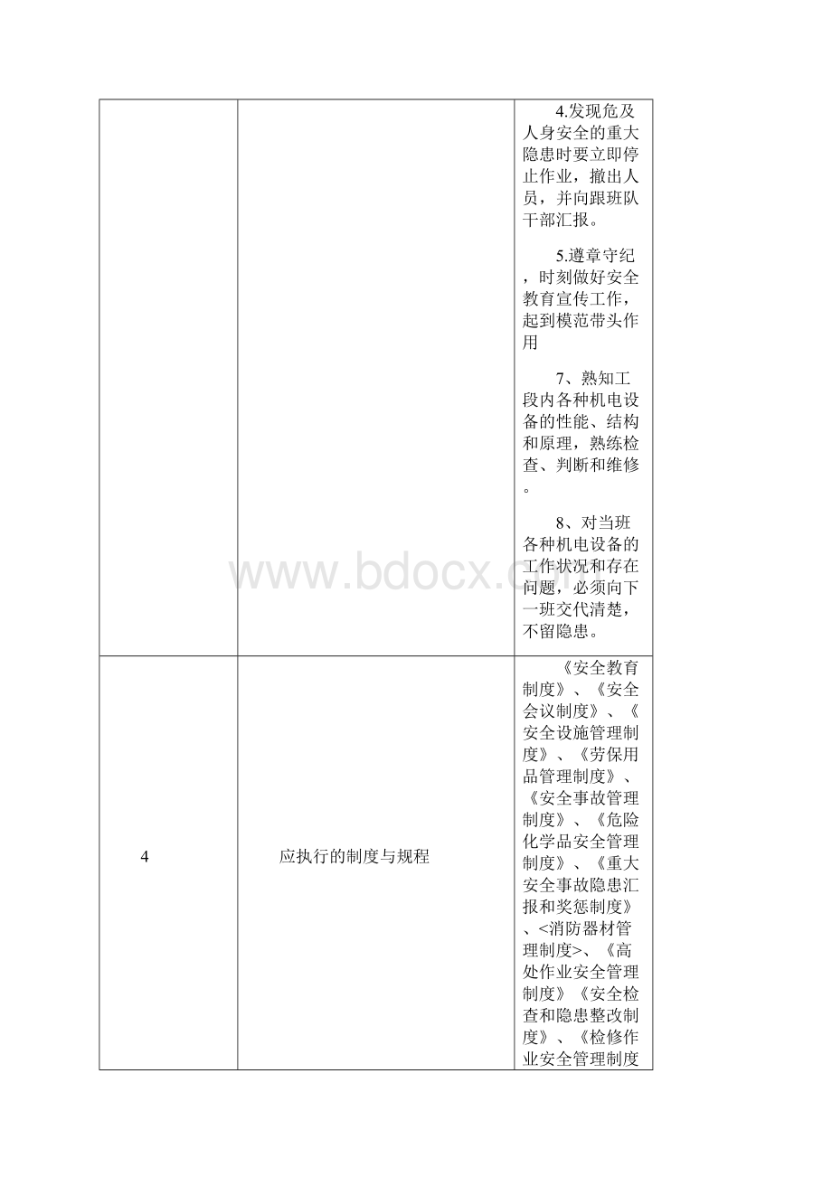 化产车间岗位达标标准.docx_第3页