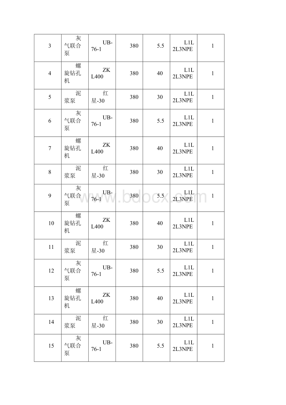 施工临时用电方案组织设计1.docx_第3页