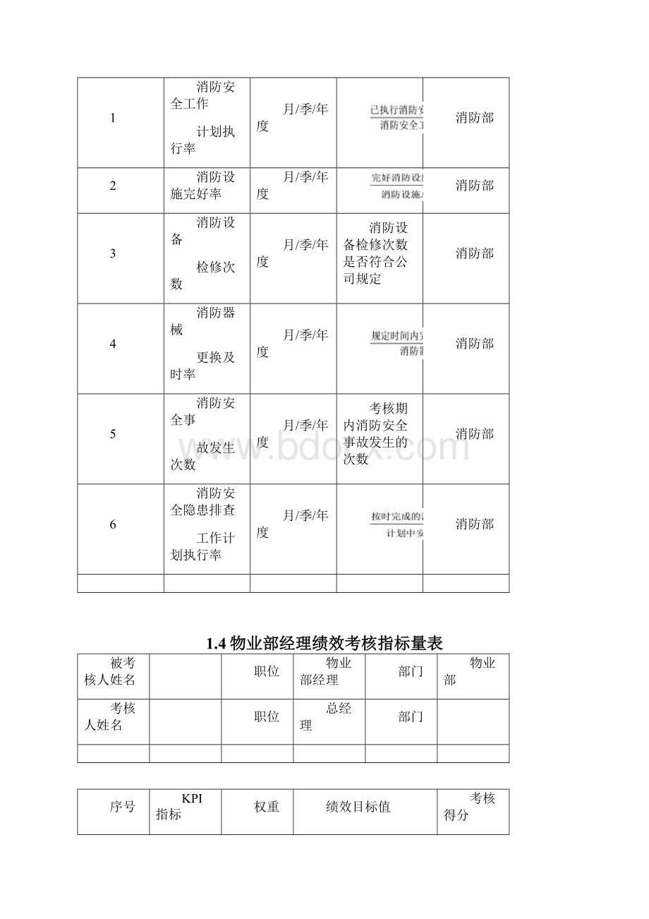 物管保安员绩效考核KPI.docx_第3页