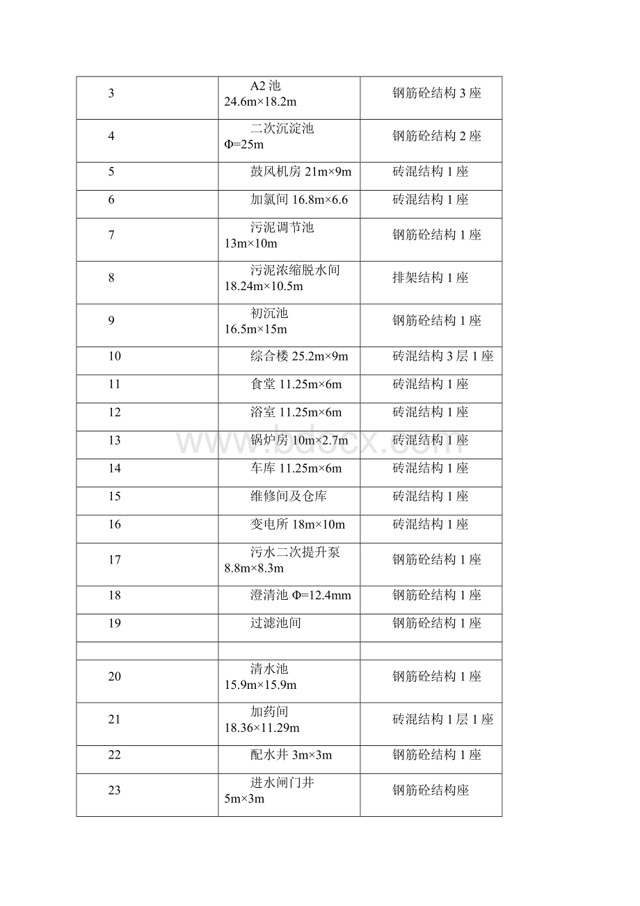 污水处理厂土建工程.docx_第2页