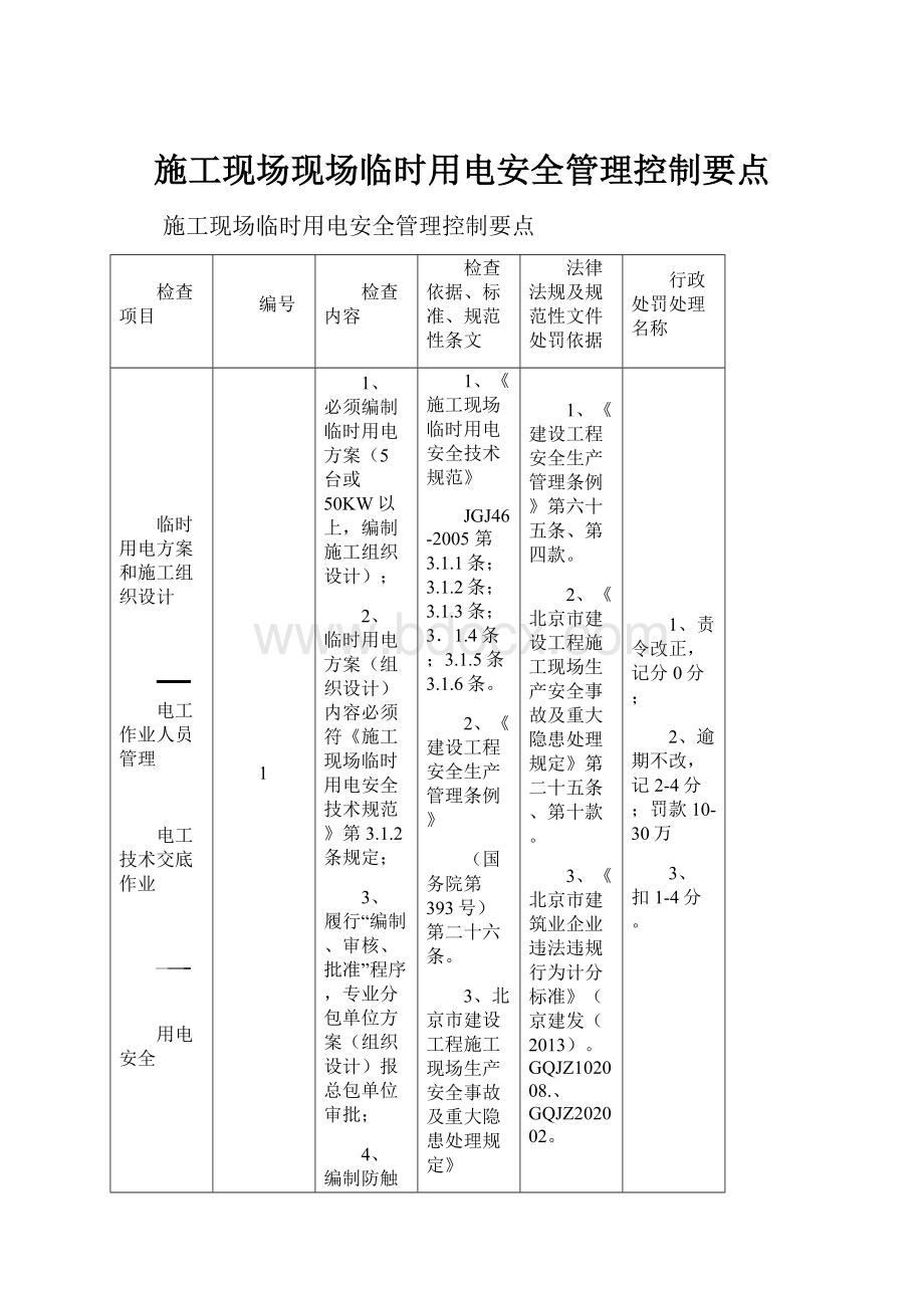 施工现场现场临时用电安全管理控制要点.docx_第1页