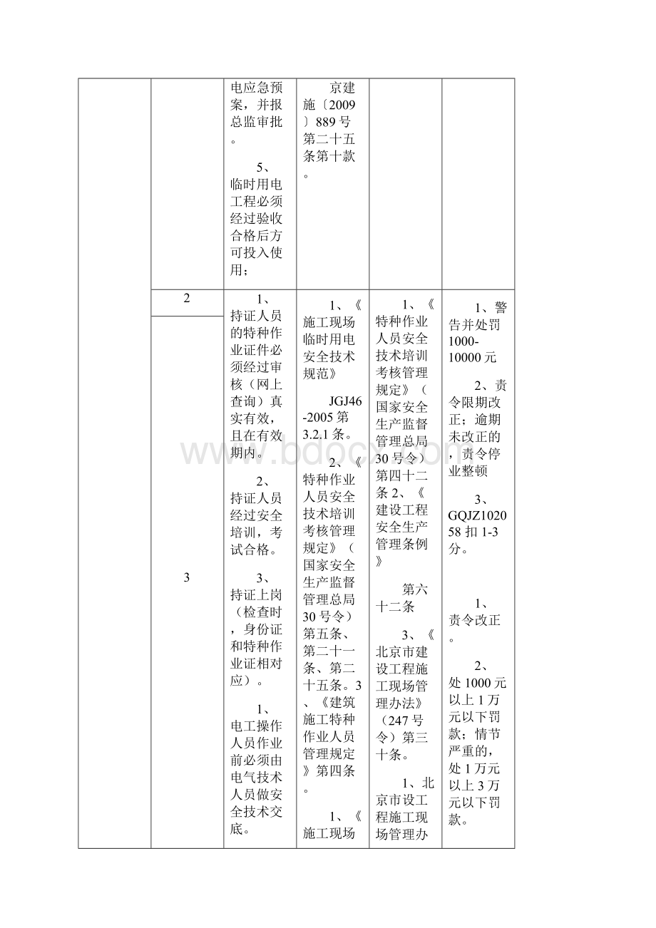 施工现场现场临时用电安全管理控制要点.docx_第2页