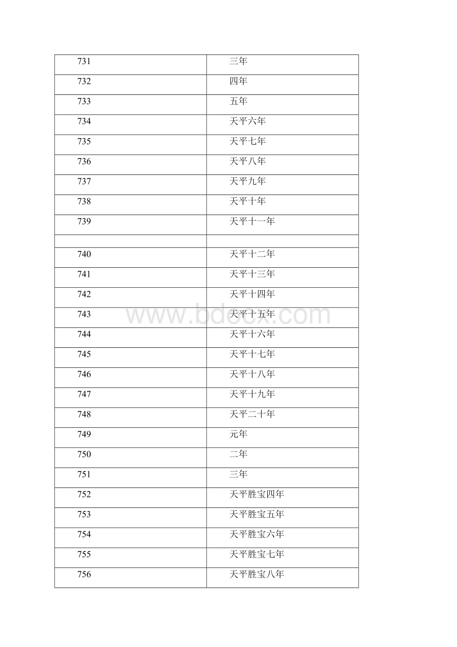 日本历史年与公元纪年对照表 公元 至.docx_第3页