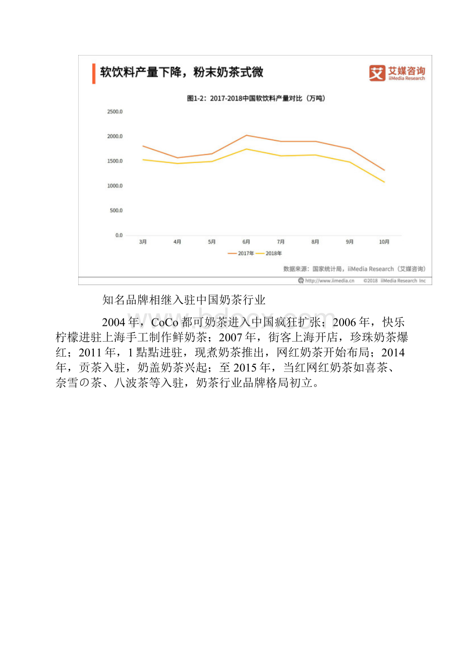 中国奶茶行业品牌感知与消费群画像分析报告.docx_第3页