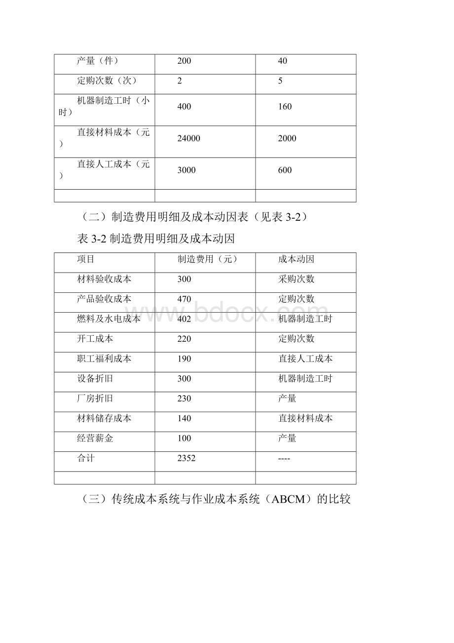 作业成本法的应用举例.docx_第2页