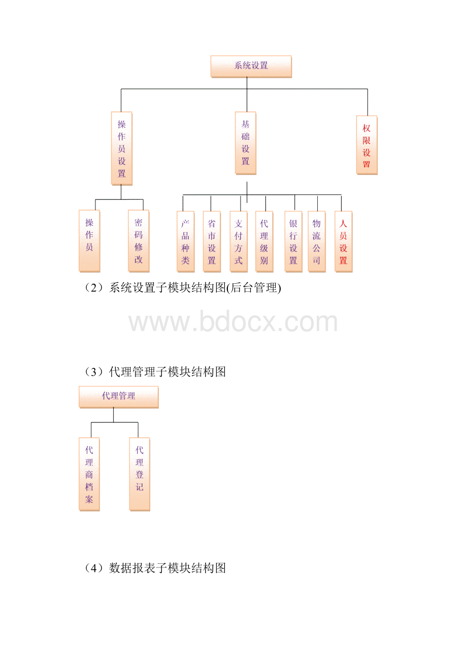 图书销售分析系统详细设计说明书.docx_第3页