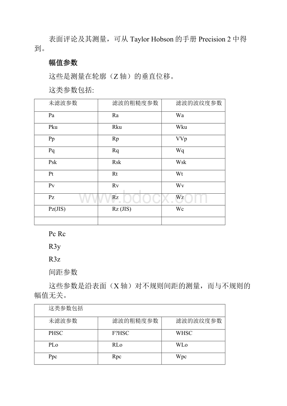 整理粗糙度参数解说.docx_第2页