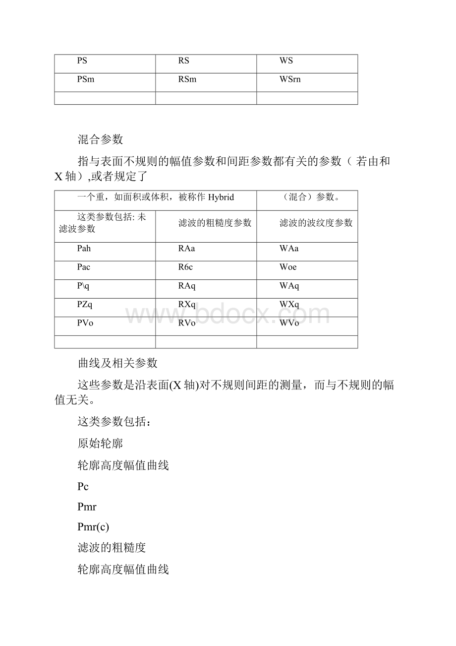 整理粗糙度参数解说.docx_第3页