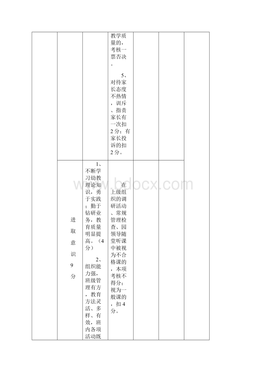 好齐全的幼儿园规范管理常用表格.docx_第3页