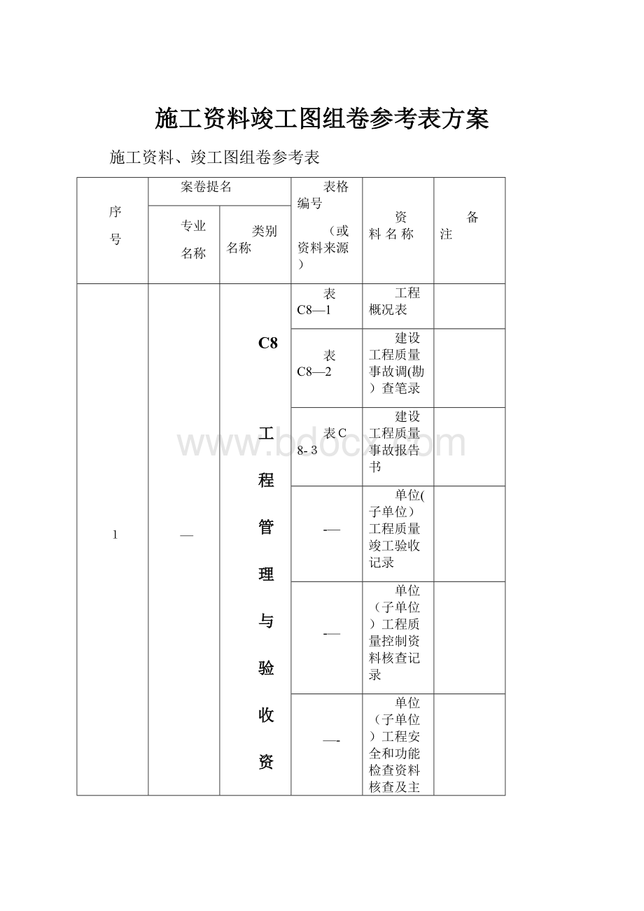 施工资料竣工图组卷参考表方案.docx