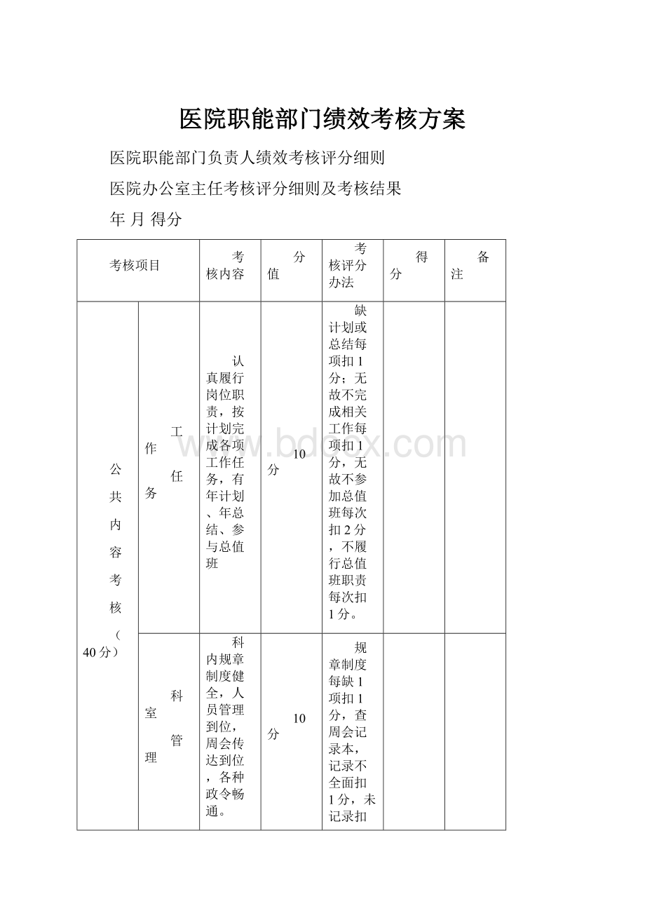 医院职能部门绩效考核方案.docx_第1页