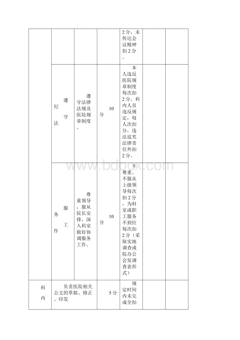 医院职能部门绩效考核方案.docx_第2页