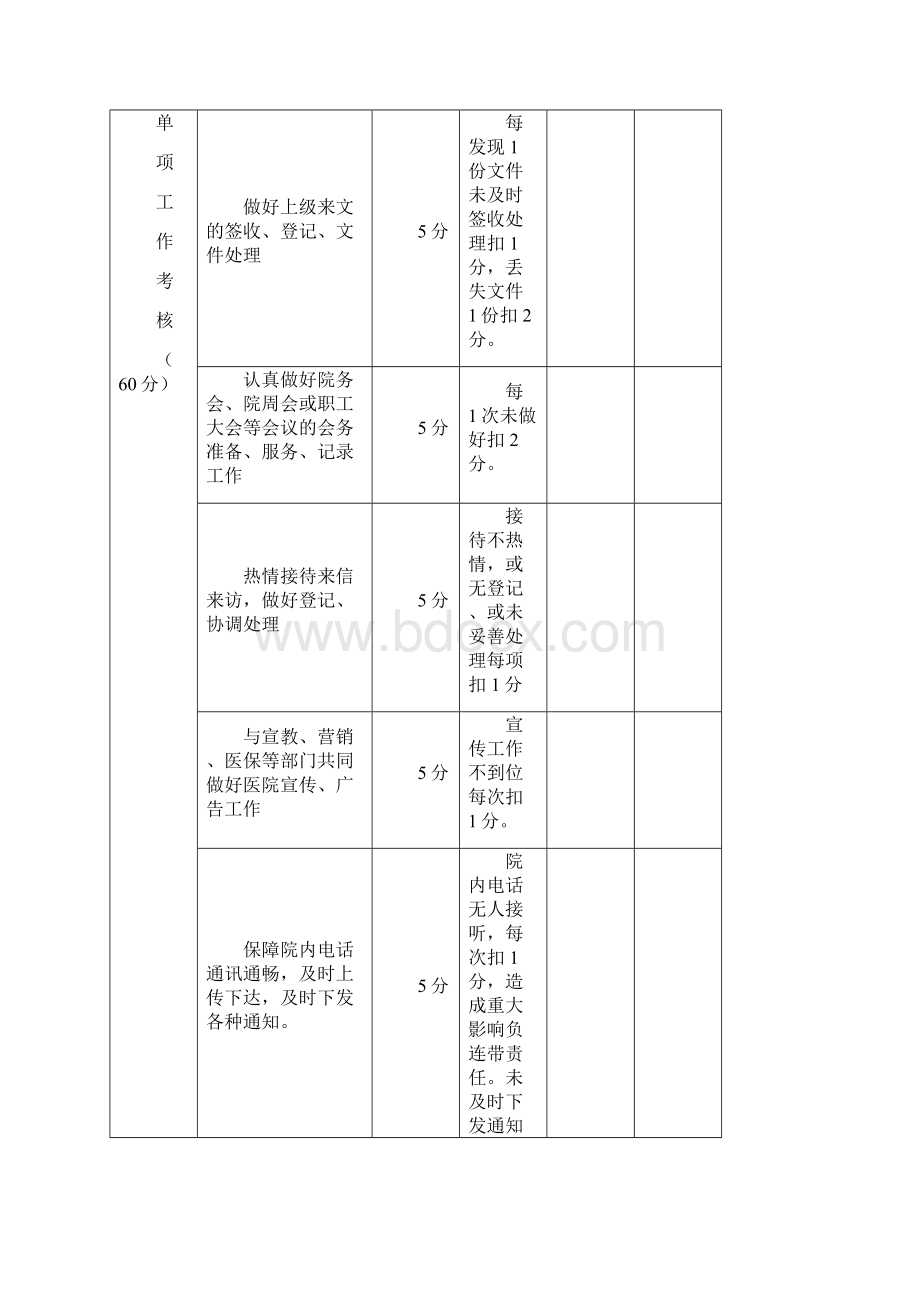 医院职能部门绩效考核方案.docx_第3页