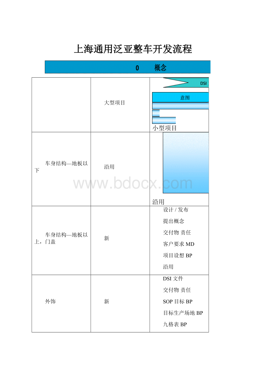 上海通用泛亚整车开发流程.docx_第1页