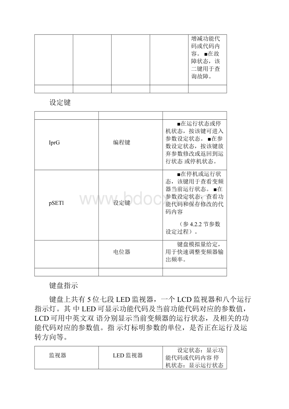 日博RB600系列变频器使用手册范本.docx_第3页