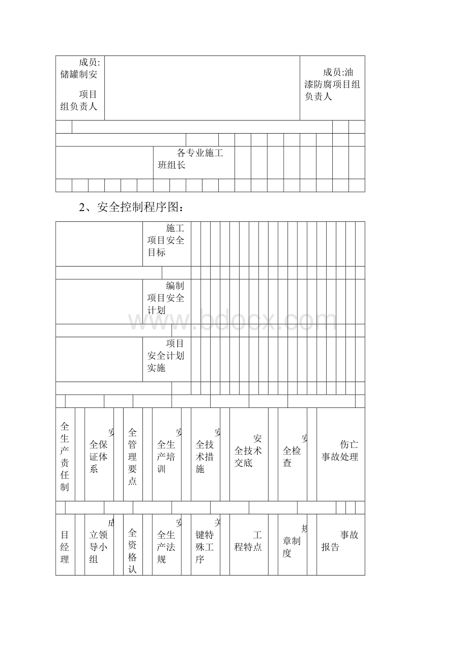 安全文明施工管理方案方案.docx_第2页