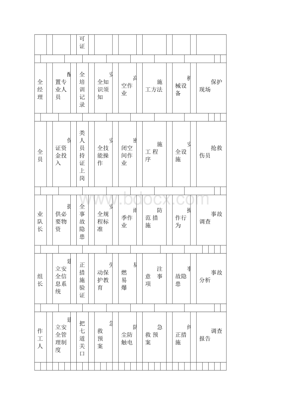 安全文明施工管理方案方案.docx_第3页