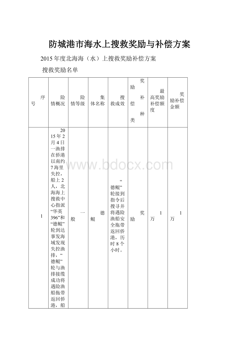 防城港市海水上搜救奖励与补偿方案.docx