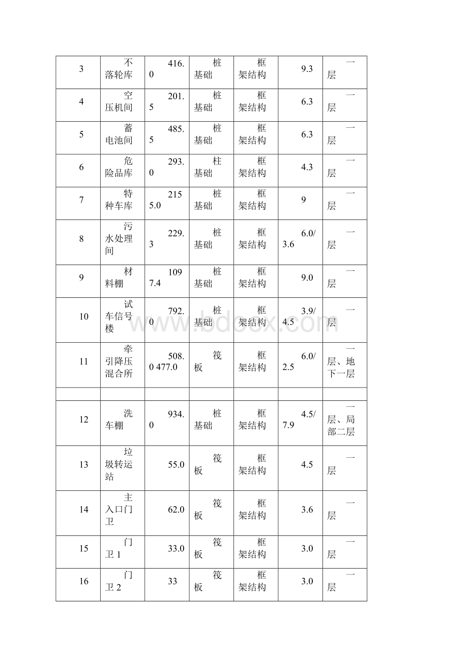 深圳地铁前海车辆段主体结构技术总结初.docx_第2页