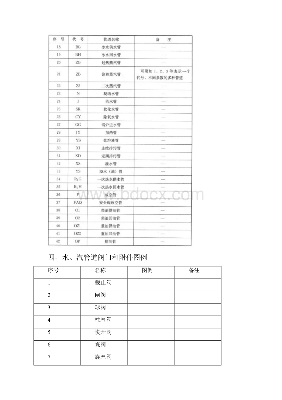 暖通空调图例与符号.docx_第2页