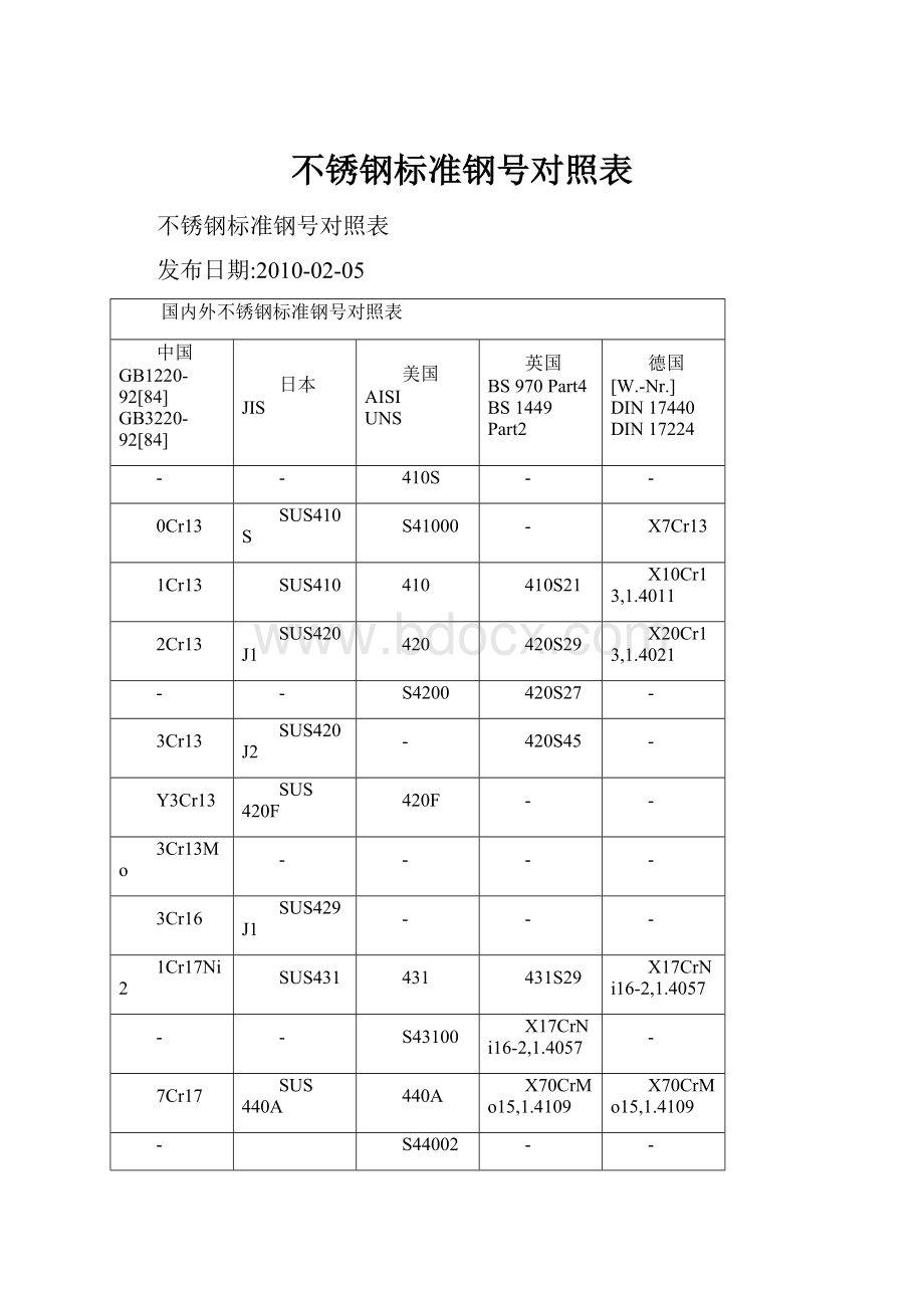 不锈钢标准钢号对照表.docx