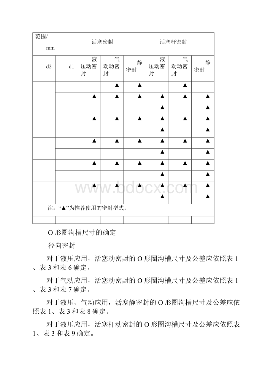 液压气动用O型橡胶密封圈沟槽尺寸.docx_第3页