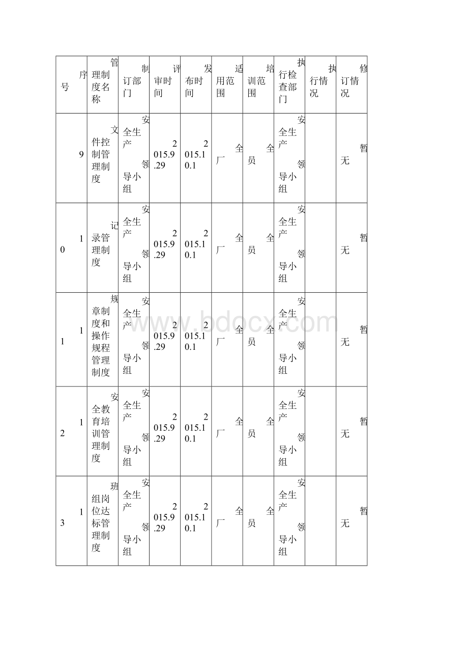 安全生产管理制度执行记录.docx_第3页