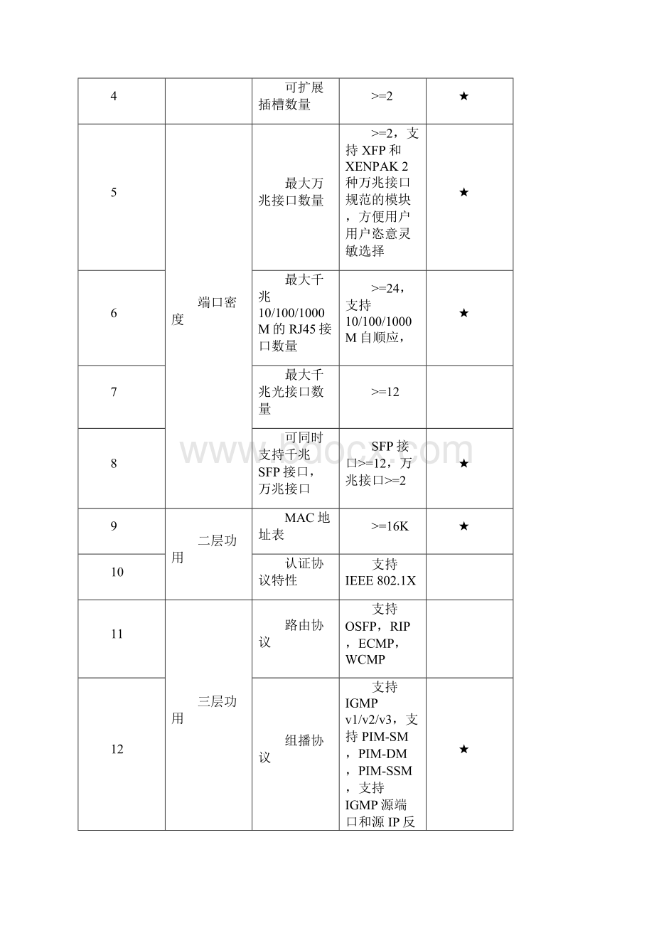 网络管理设备及网络改造设备清单.docx_第3页