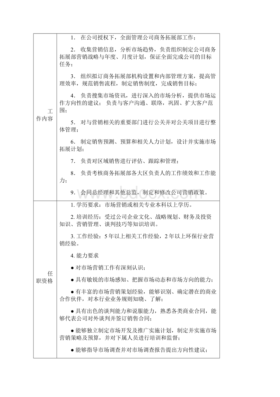 低影响开发雨水系统构建运营体系设计.docx_第2页