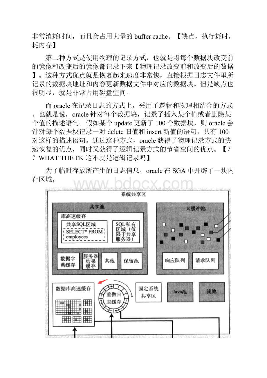 Oraclelogbuffer及日志管理深入分析及性能调整.docx_第2页