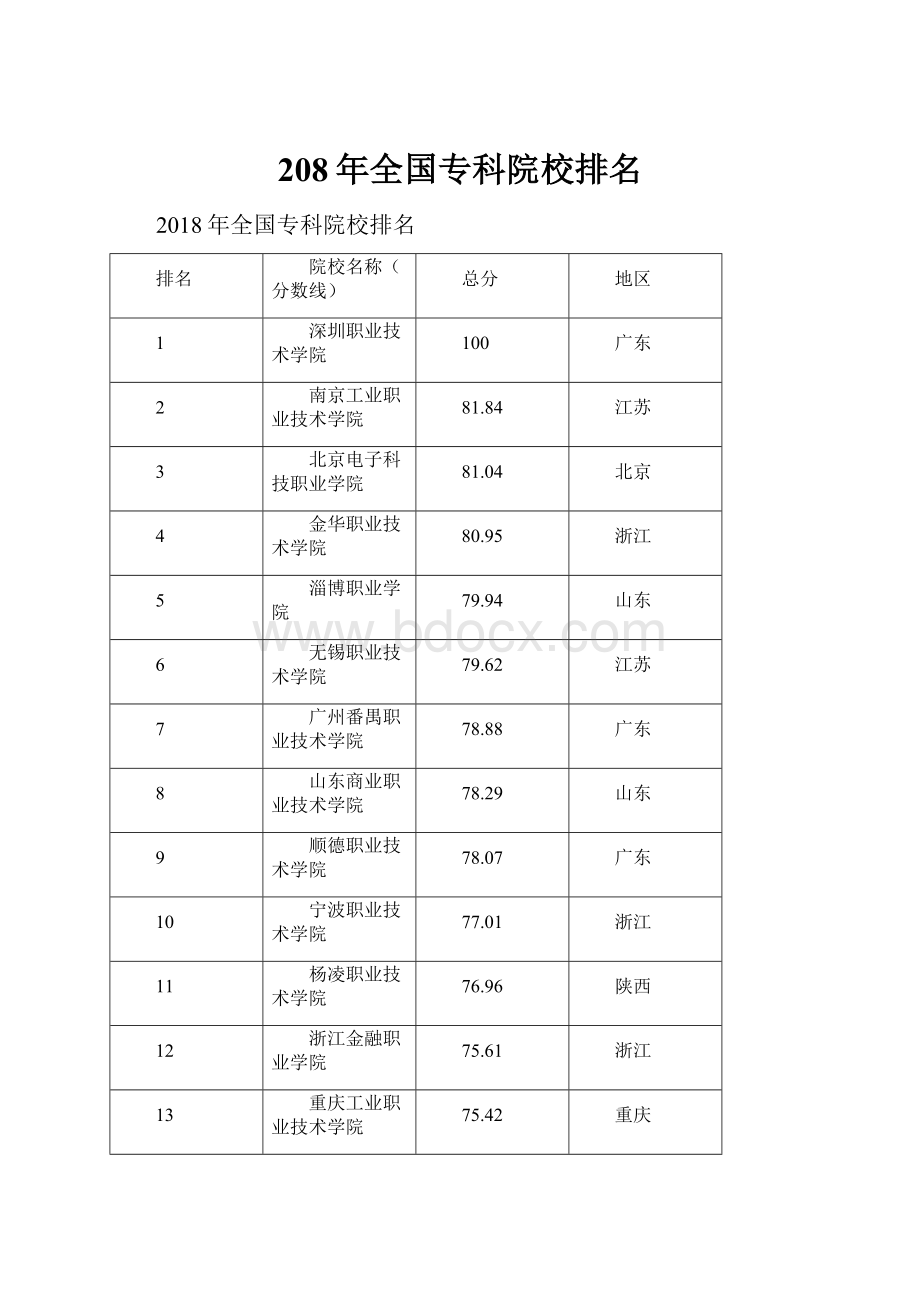 208年全国专科院校排名.docx_第1页