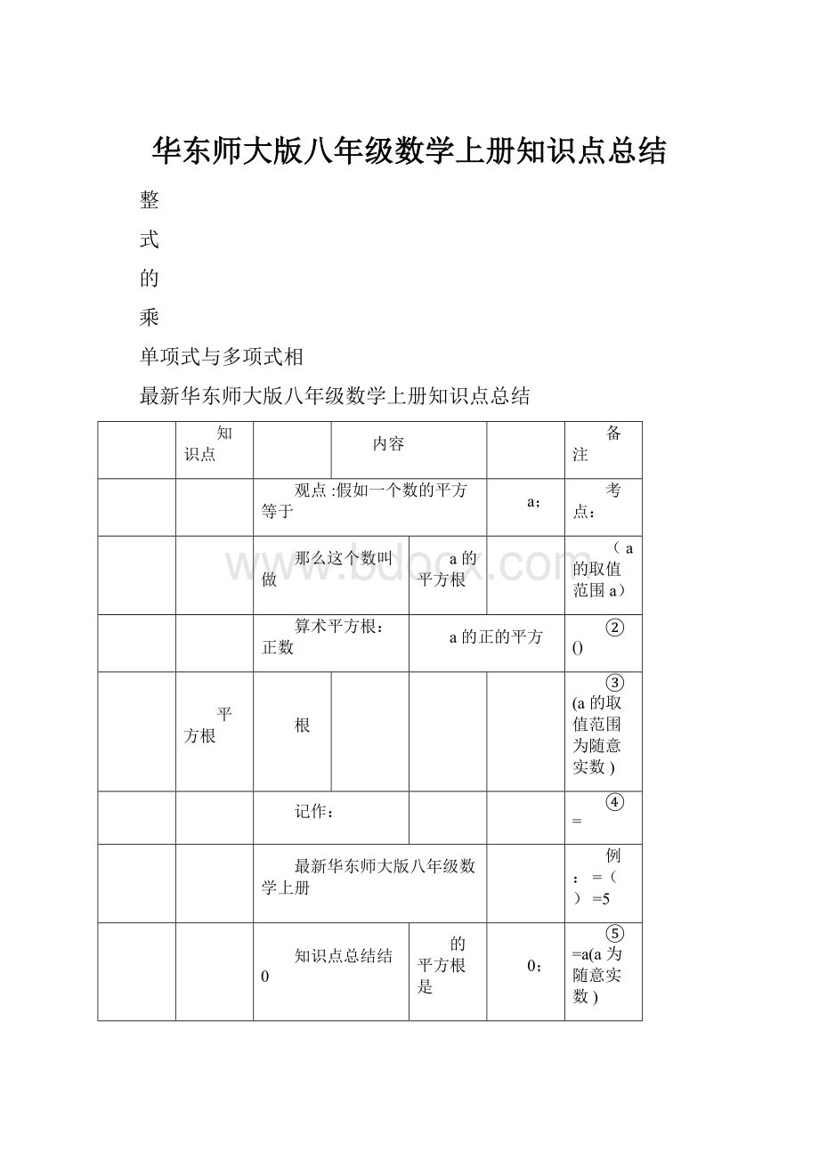 华东师大版八年级数学上册知识点总结.docx_第1页