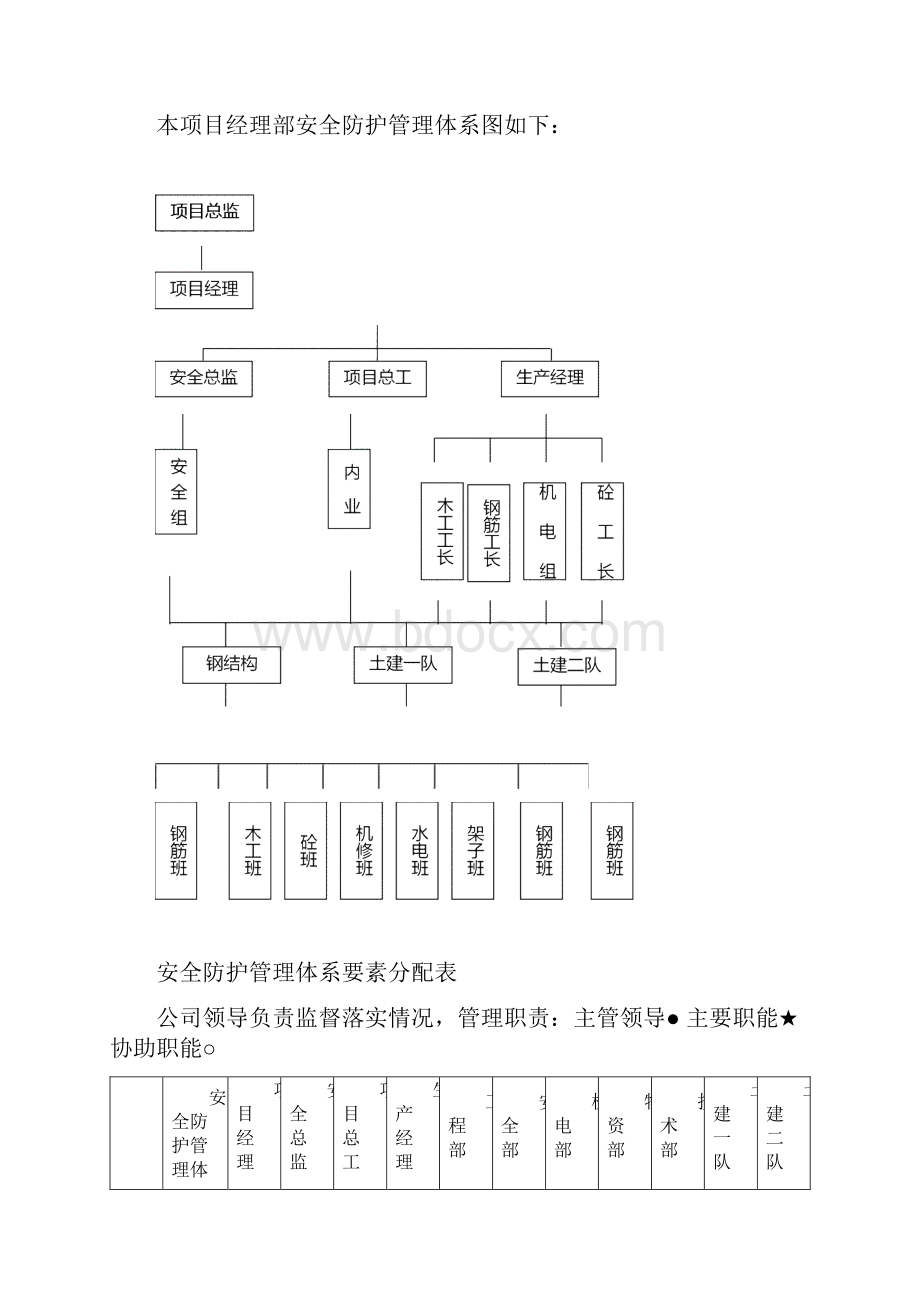 安全防护施工方案.docx_第2页