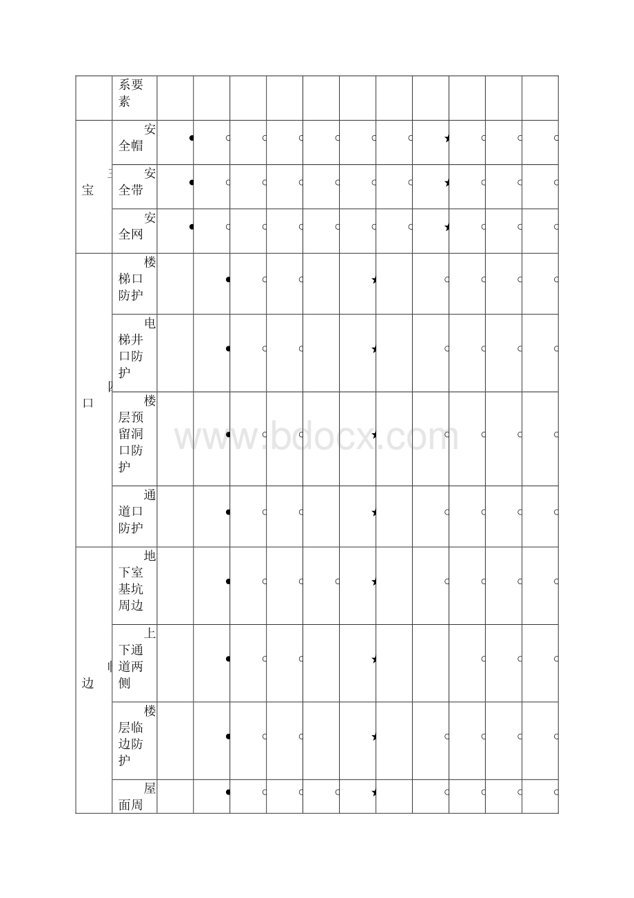 安全防护施工方案.docx_第3页