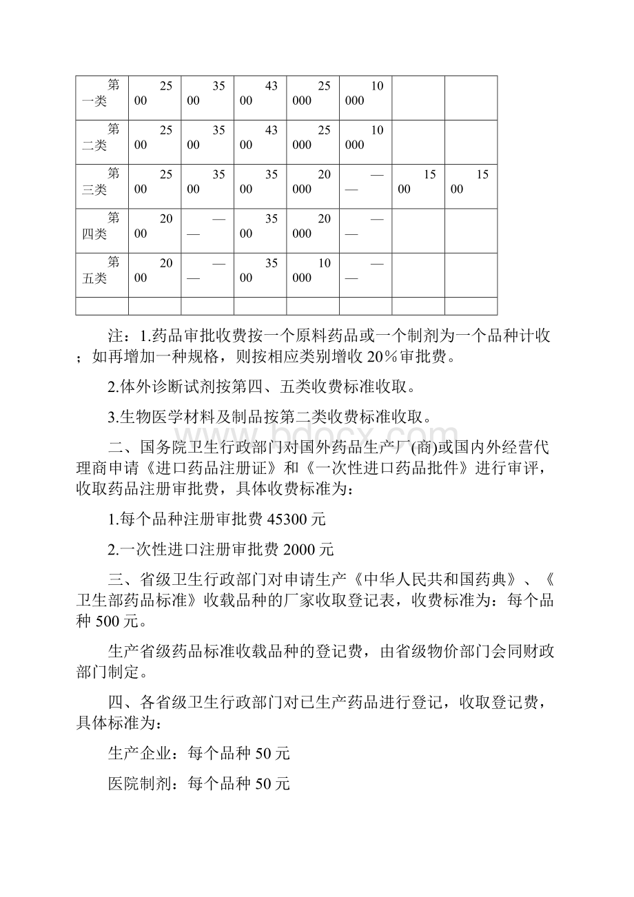 医疗药品国家计委财政部关于调整药品审批检验收费标准.docx_第3页