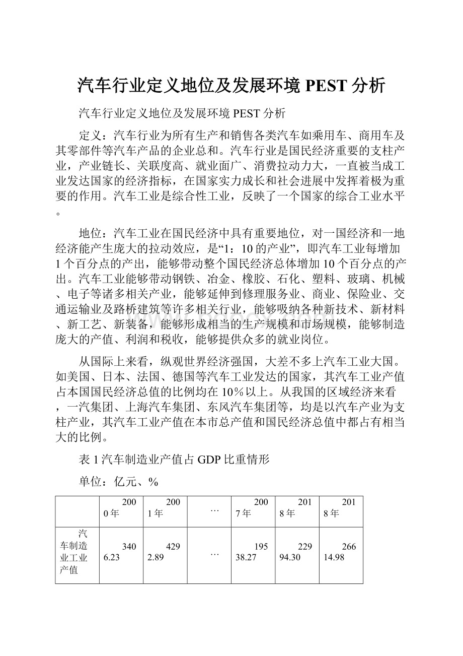 汽车行业定义地位及发展环境PEST分析.docx_第1页