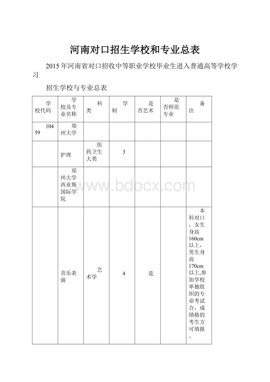 河南对口招生学校和专业总表.docx_第1页