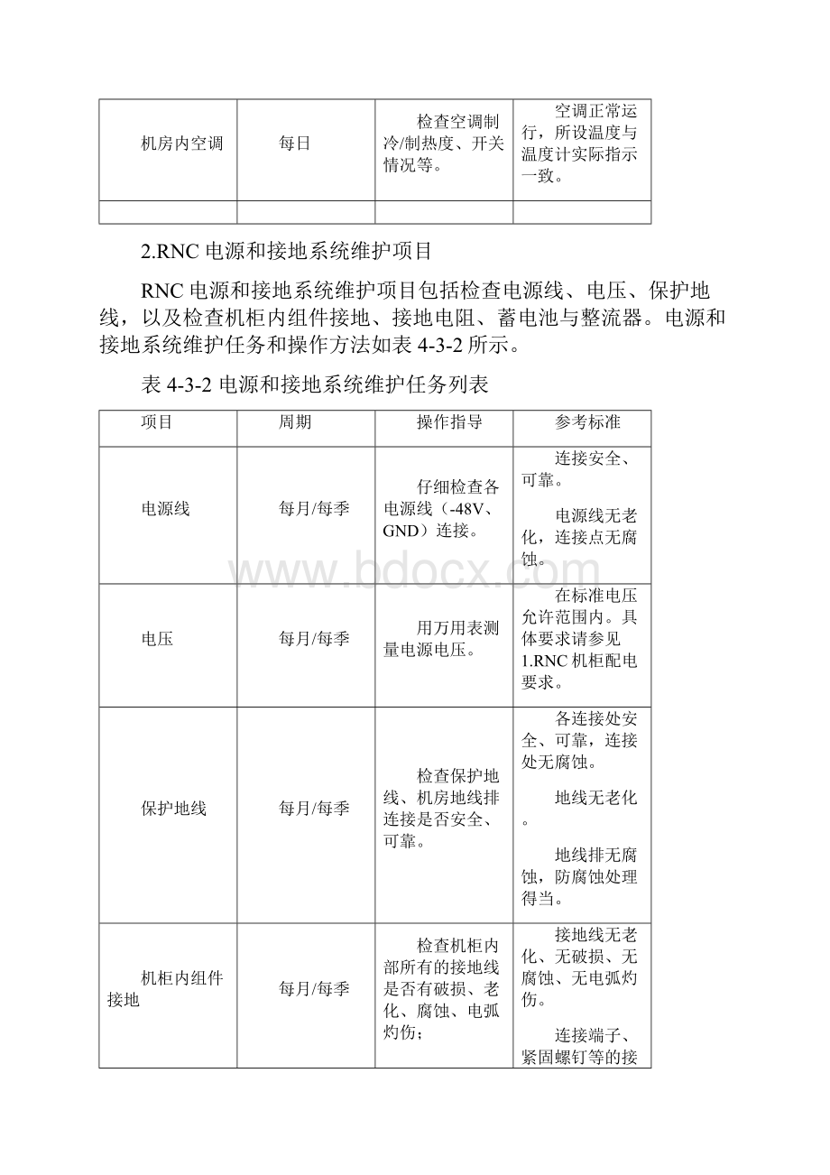 RNC维护及告警故障处理.docx_第2页