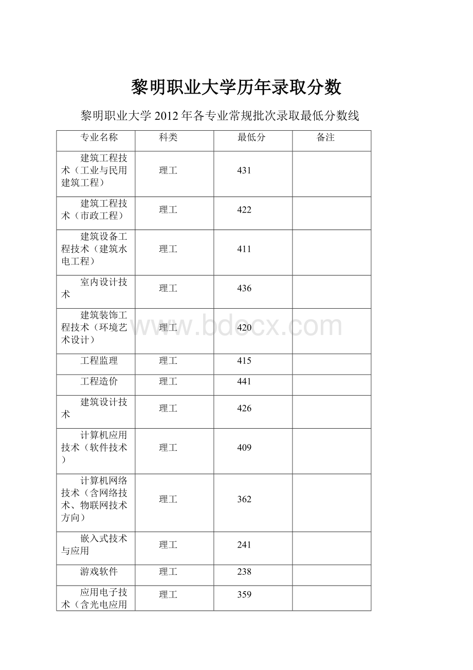 黎明职业大学历年录取分数.docx