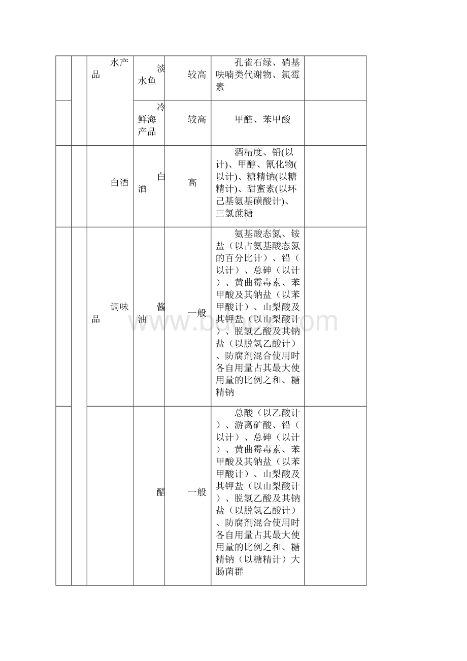 濉溪县市场局食品安全抽检检验服务项目采购需求.docx_第2页