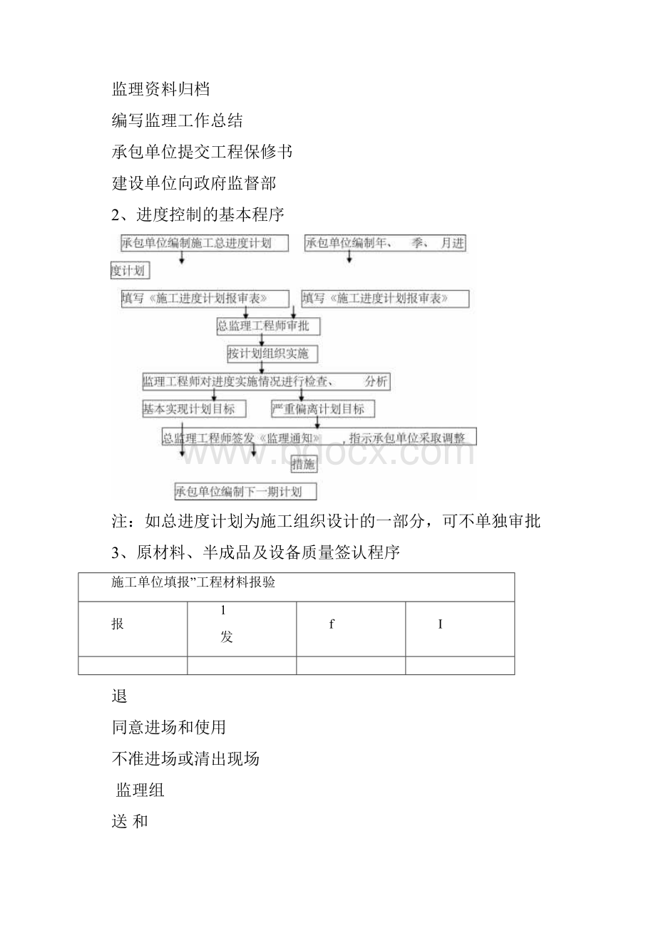 矿山井巷监理实施细则范本模板.docx_第3页